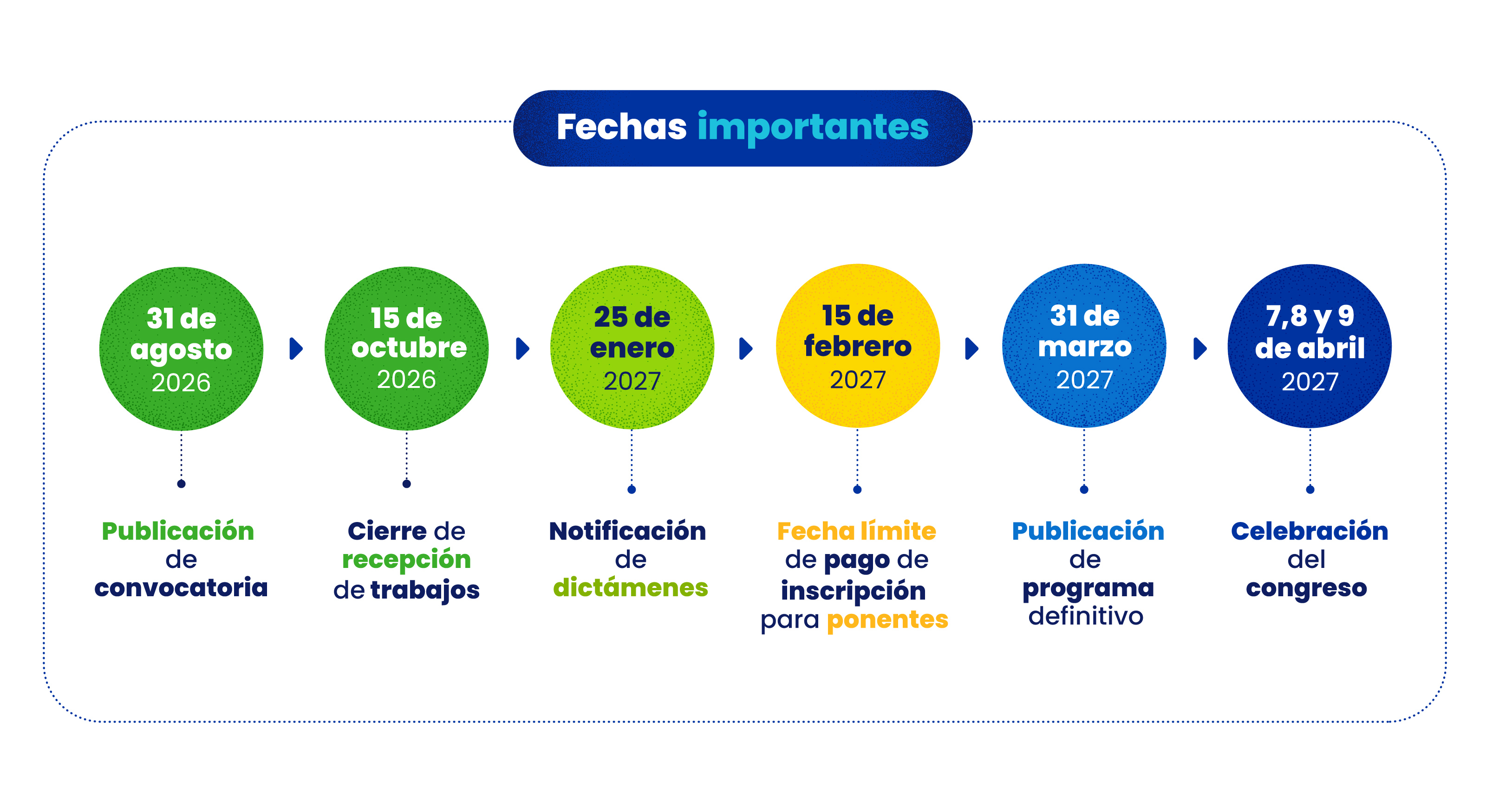 Fechas importantes